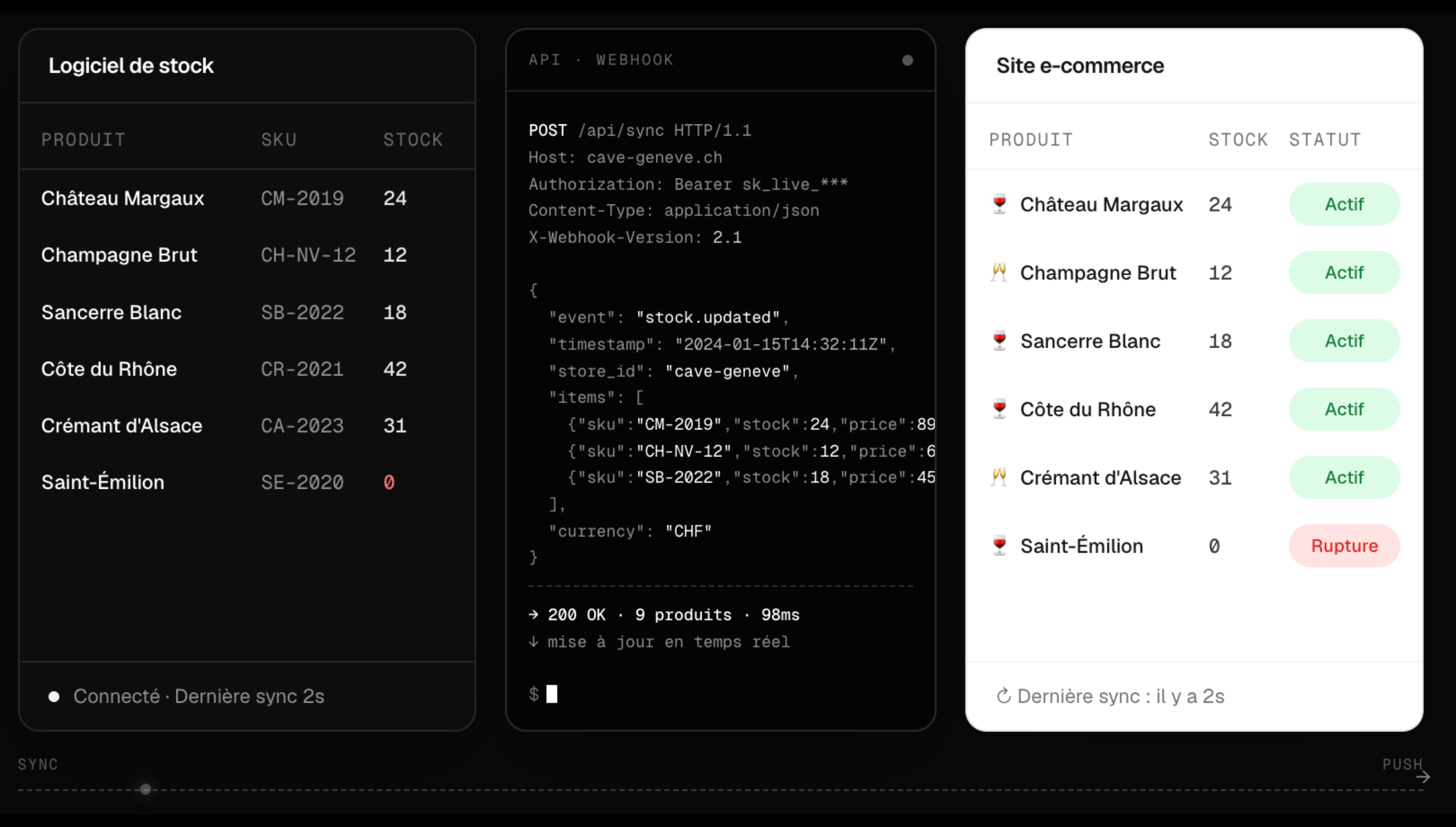Connexion ERP · Stock